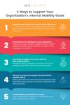 5 Ways to Support Your Organization's Internal Mobility Goals
