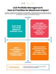 L&D Portfolio Management: How to Prioritize for Maximum Impact