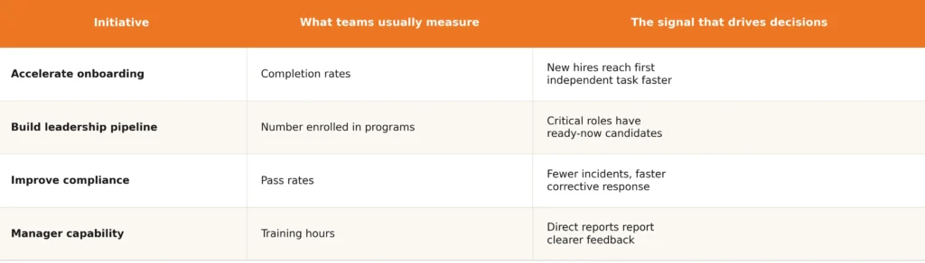 Signal Translation Table